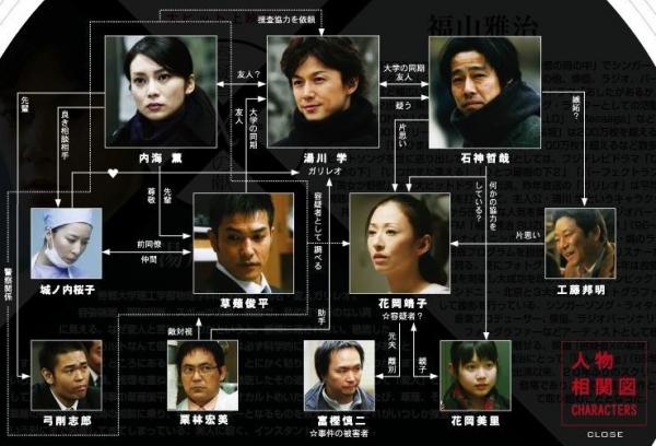 【衝撃】容疑者xの献身面白すぎだろｗｗｗｗｗｗｗｗ