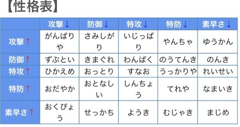 悲報 ポケモン 頑張りやです まじめです 廃人 不採用