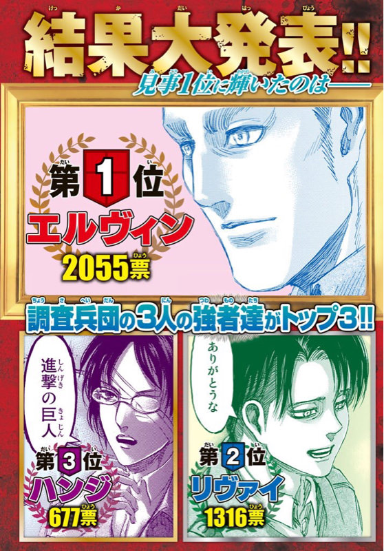 【衝撃】進撃の巨人キャラクター人気投票の結果が悲惨で草ｗｗｗｗｗｗｗｗ