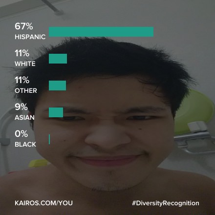 【悲報】純日本人のワイが人種判定やった結果ｗｗ.ｗｗ.ｗｗ.ｗｗ.ｗｗ