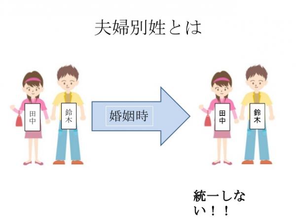【悲報】彼女が夫婦別姓推進派なんだがｗｗｗｗｗｗｗ
