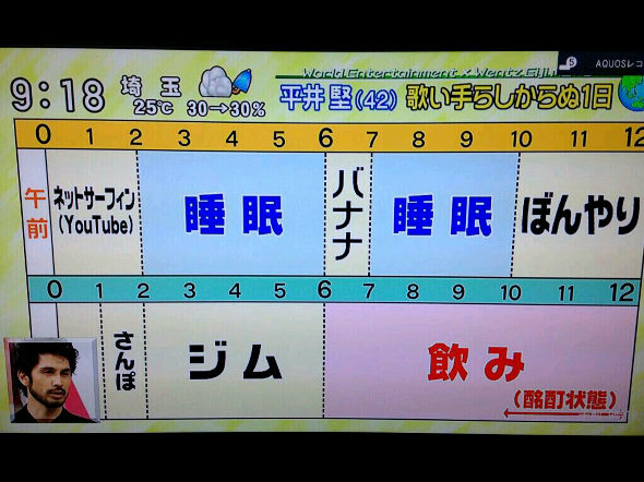 【朗報】平井堅さん、バナナを食べるのに1時間かけるｗｗｗｗｗｗ