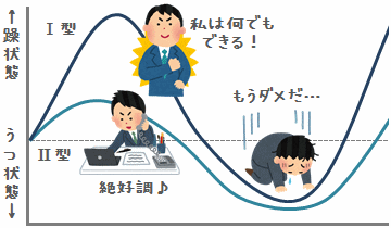 【悲報】ワイ躁鬱病、もうどうでもいいと咽び泣く