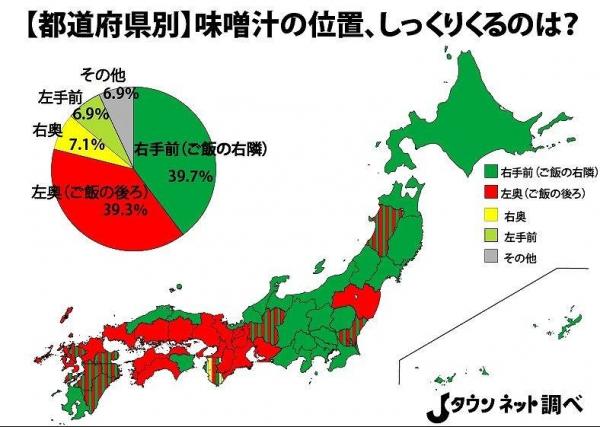 【驚愕】都道府県別味噌汁の位置ｗｗｗｗｗ