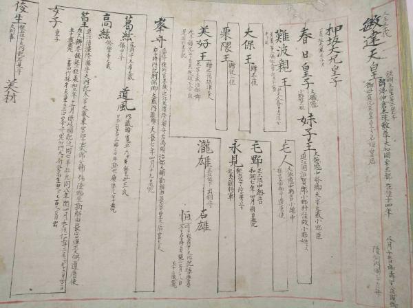 【衝撃画像】我が家の家系図らしいんやが、本物なんか？ｗｗｗｗ