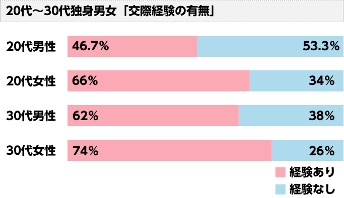 【議論】若者のセックス離れが深刻なのだが