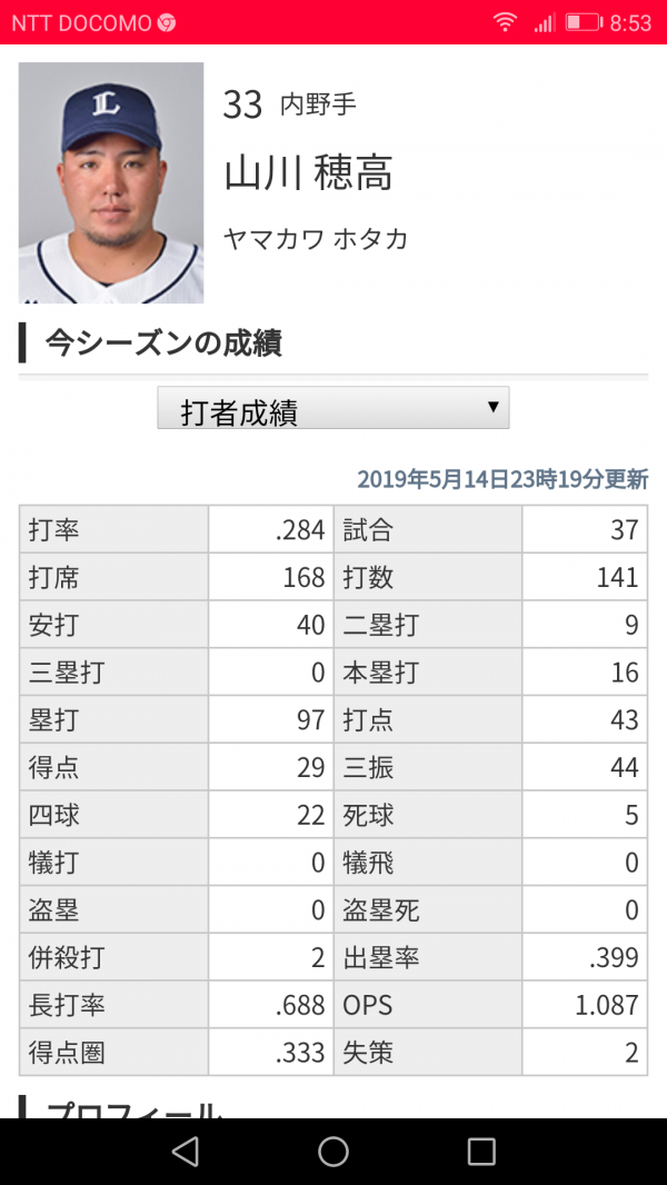 【画像】山川穂高　16本塁打　←これｗｗｗｗｗ