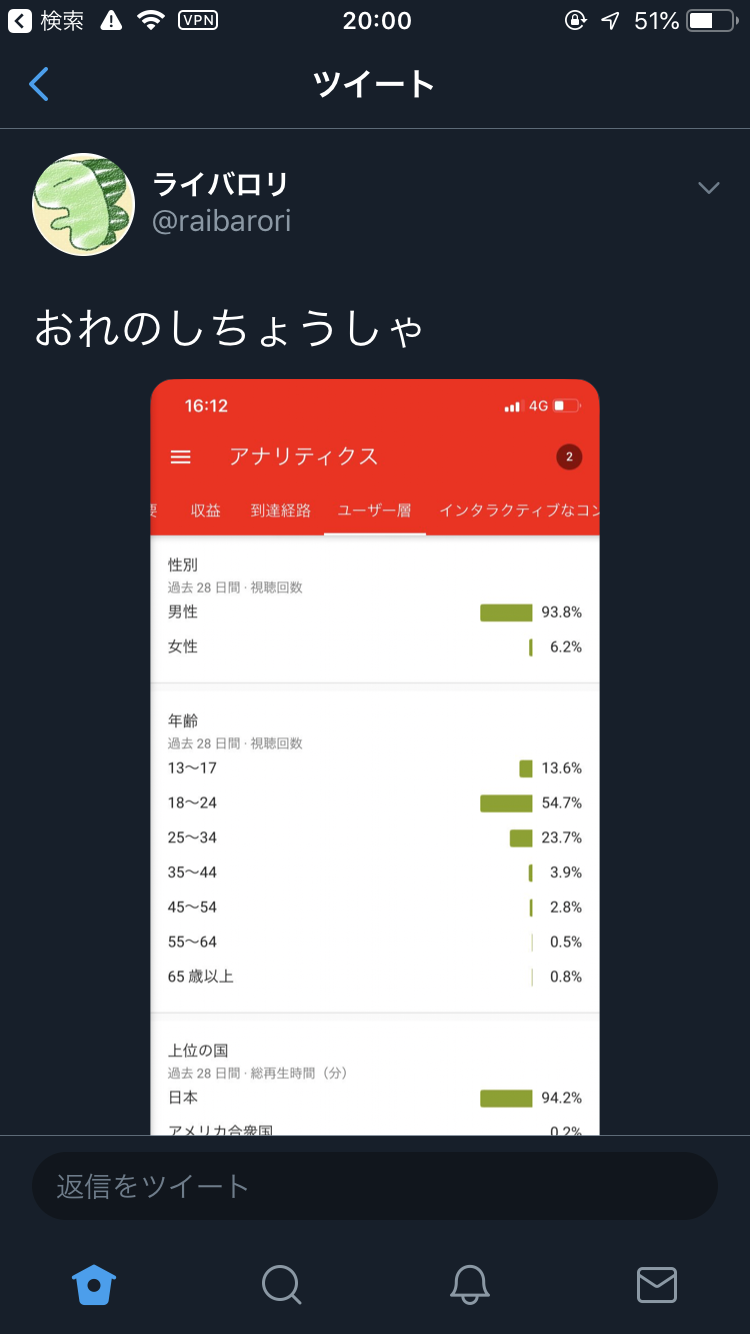 【悲報】ポケモンさん、子供のやるゲームではなかったｗｗｗｗｗ