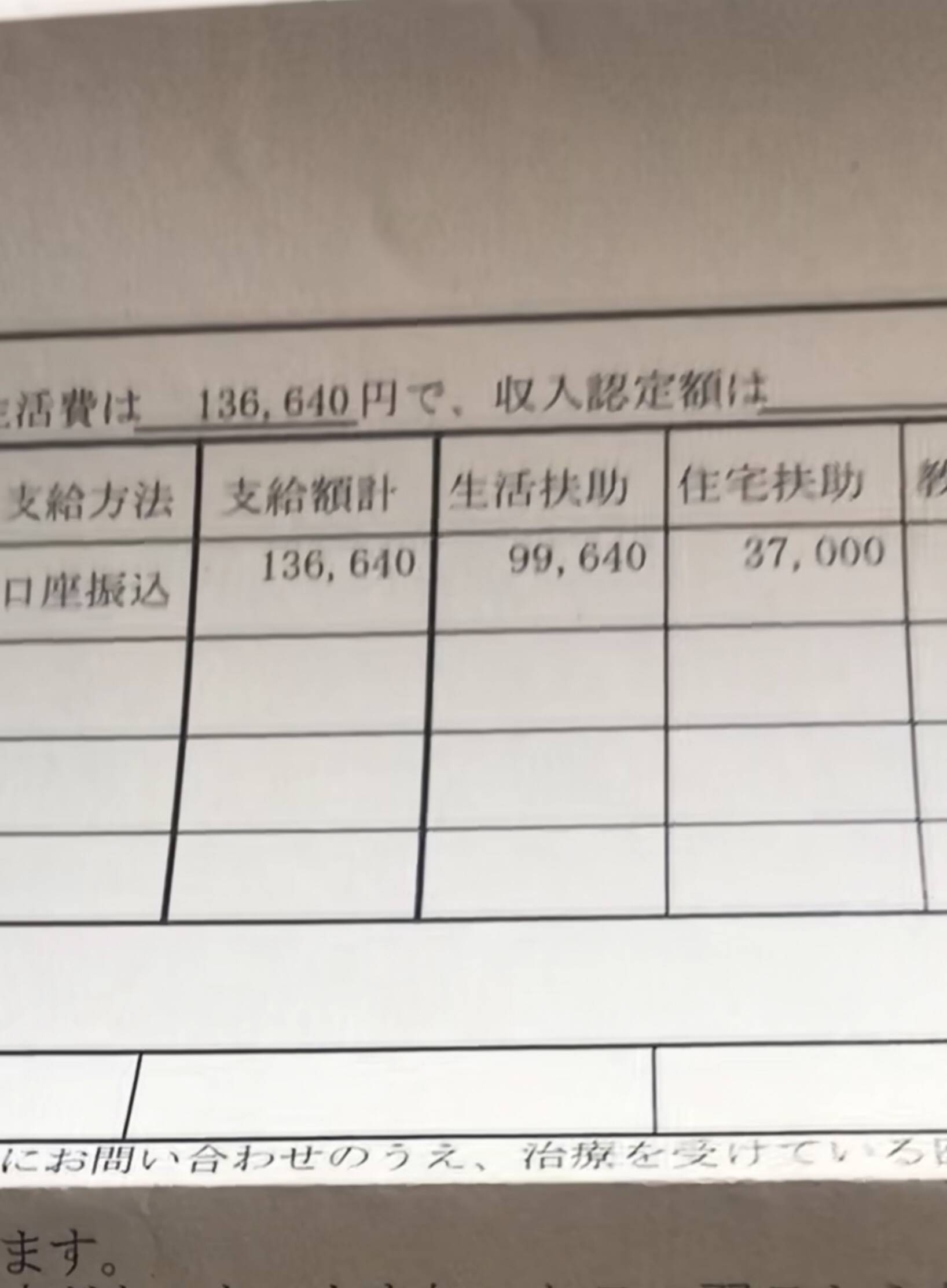 【画像】お前らのあこがれてる生活保護の実態を知れ、こんな少額でどうやって生活するんだよｗｗｗｗ