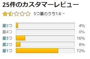 なろう最終兵器アニメ「ありふれた職業で世界最強」2話のamazon評価、とんでもない事になるｗｗｗｗ