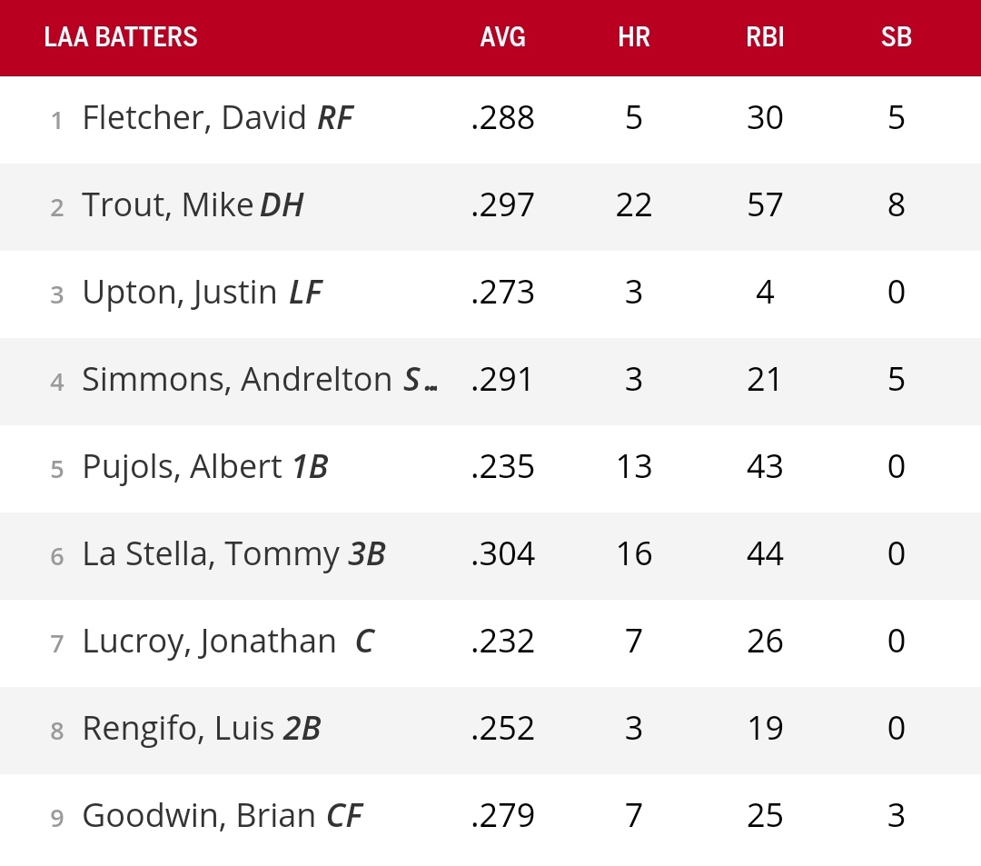 【悲報】大谷さん、また左腕から逃げてしまうｗｗｗｗ
