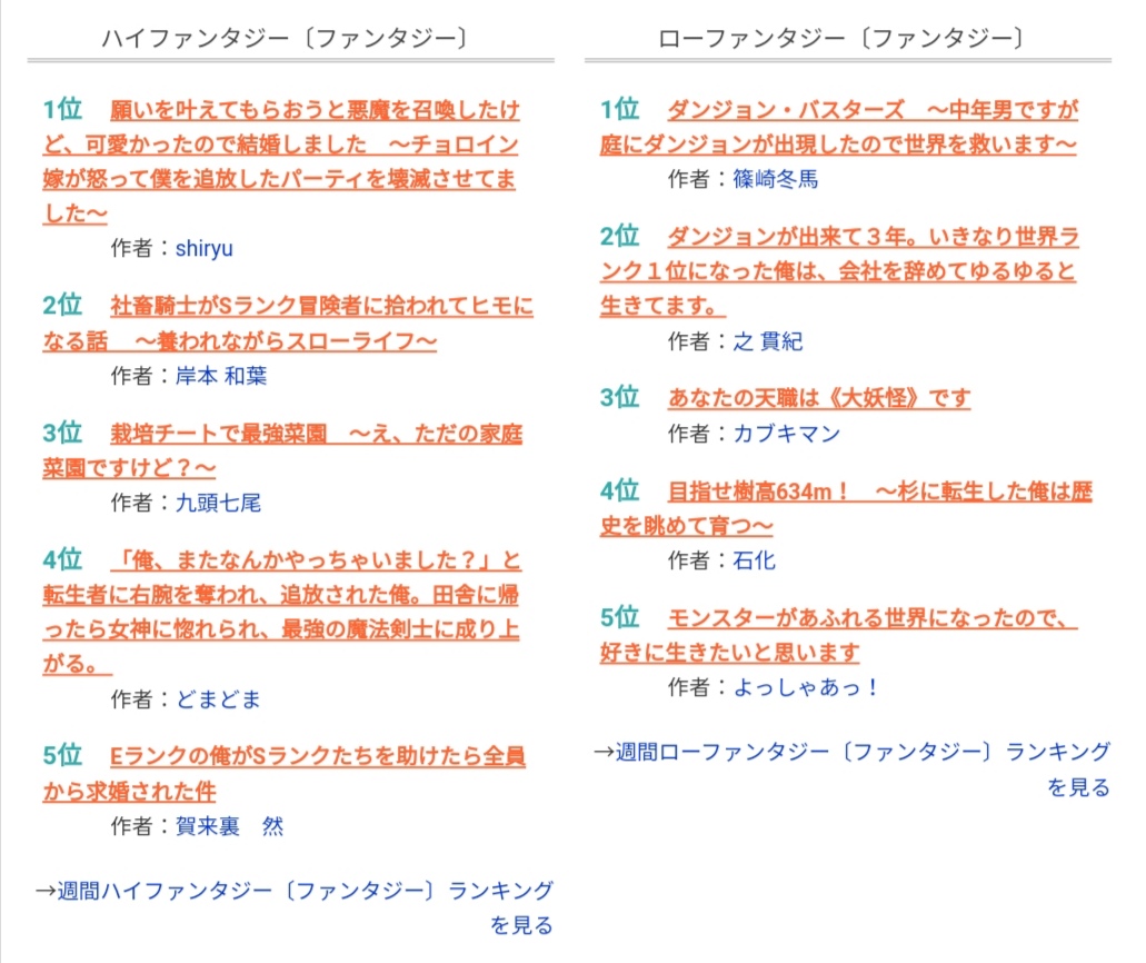なろう小説ガチで終わる…これが今のランキングらしいｗｗｗｗ