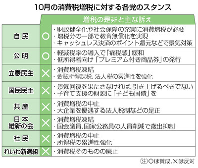 【朗報】消費税10%中止、繰り返す10月の消費税増税中止！！！うおおおおおおおおおお！！！