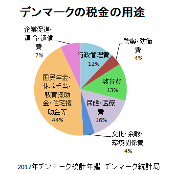 中田敦彦「デンマークは幼稚園から大学まで教育費が無料、しかも大学生に月7万円支給」