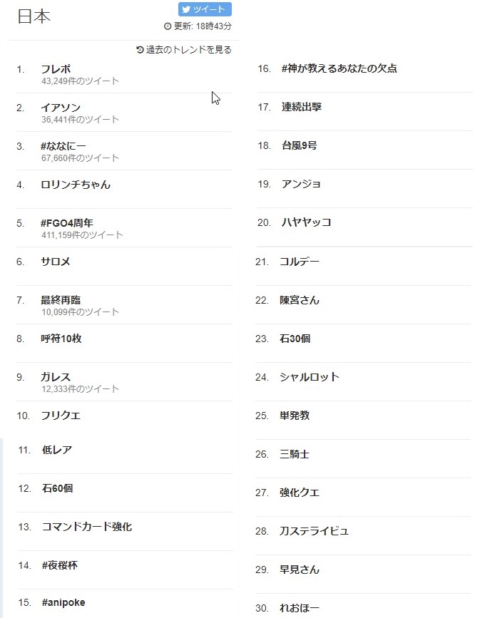 【速報】FGOさん、覇権確定wwww