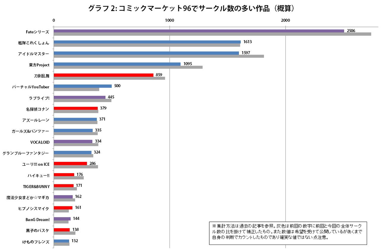 なんJ民はVtuberはオワコンとか言ってたけどｗｗｗ