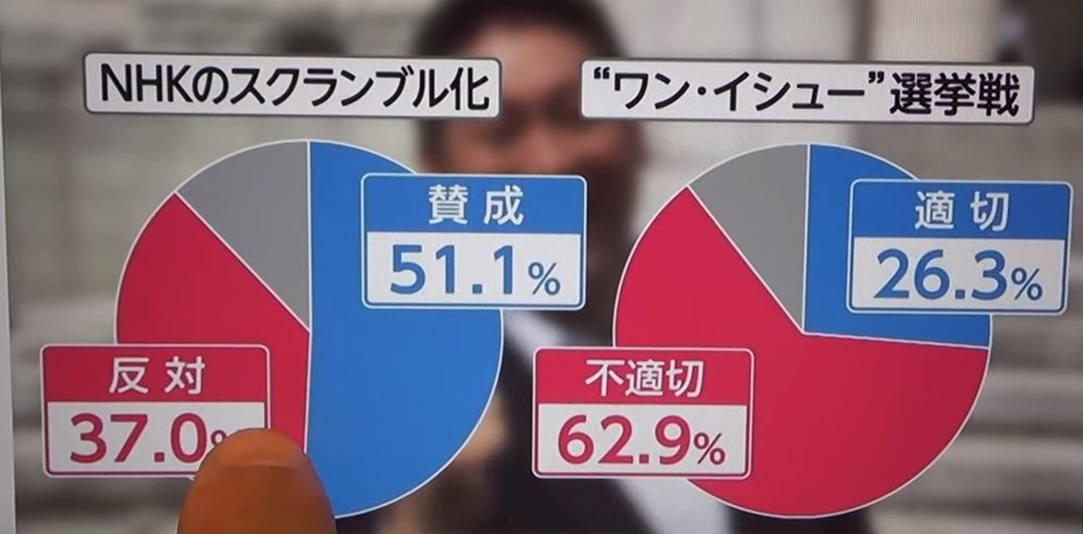 【悲報】Ｎ国ガチで支持されなくなってしまう、アンケートでＮ国は不適切の声多数・・・