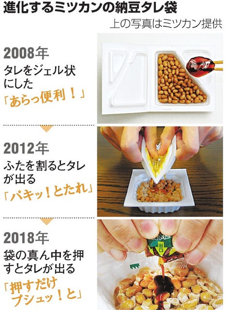 【画像】ミツカン迷走するｗｗｗｗｗｗ