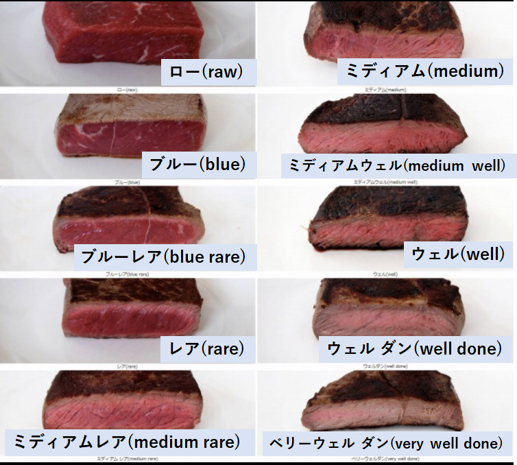【画像】肉の焼き方一覧、どれが好き？