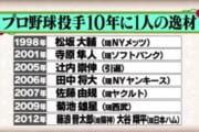 【画像あり】”１０年に１人の逸材”と言われた高校生投手一覧ｗｗｗｗｗ