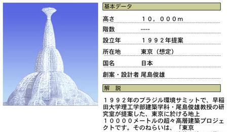 【唖然】バブルの頃設計されてた高層マンションWWWWWWWWWWWWWWWWWWWWWWWWWW