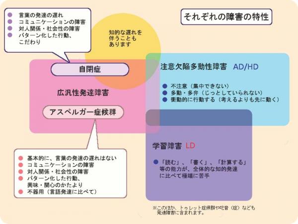 【悲報】自分発達障害と医者に診断されたんだけどｗｗｗｗｗｗ