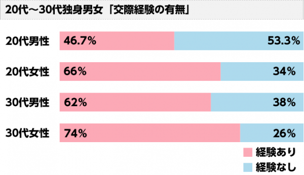 【議論】若者のセックス離れが深刻なのだがｗｗｗｗｗｗｗｗｗ