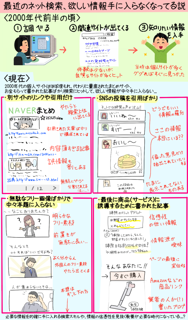 【悲報】ツイカス「最近のネット検索、欲しい情報手に入らなくなってる説」