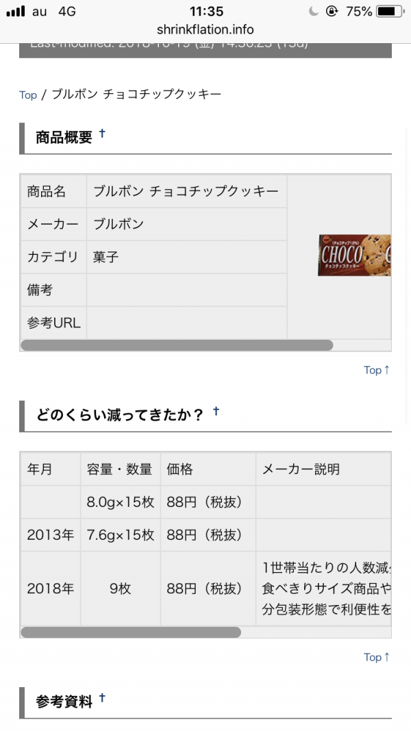 【悲報】ブルボンのチョコチップクッキーさん、ひっそりと15枚入から9枚入にｗｗｗｗｗｗｗｗｗｗ