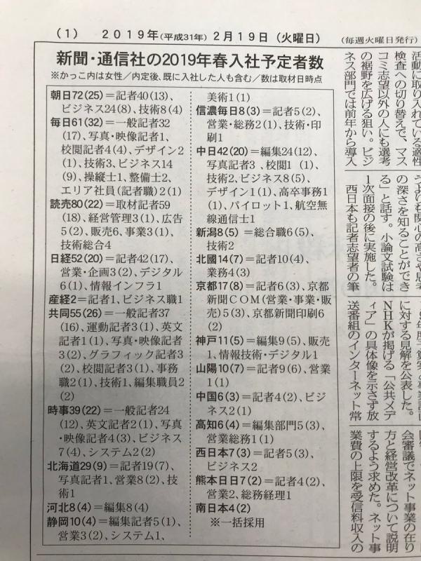 【悲報】産経新聞社、入社予定者がたったの2名にｗｗｗｗｗｗｗ