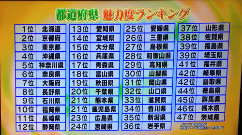 【朗報】北海道「花粉舞ってない！夏は涼しい！道が広くて交通量も少なめだから移動がストレスフリー！ｗｗｗｗｗ」