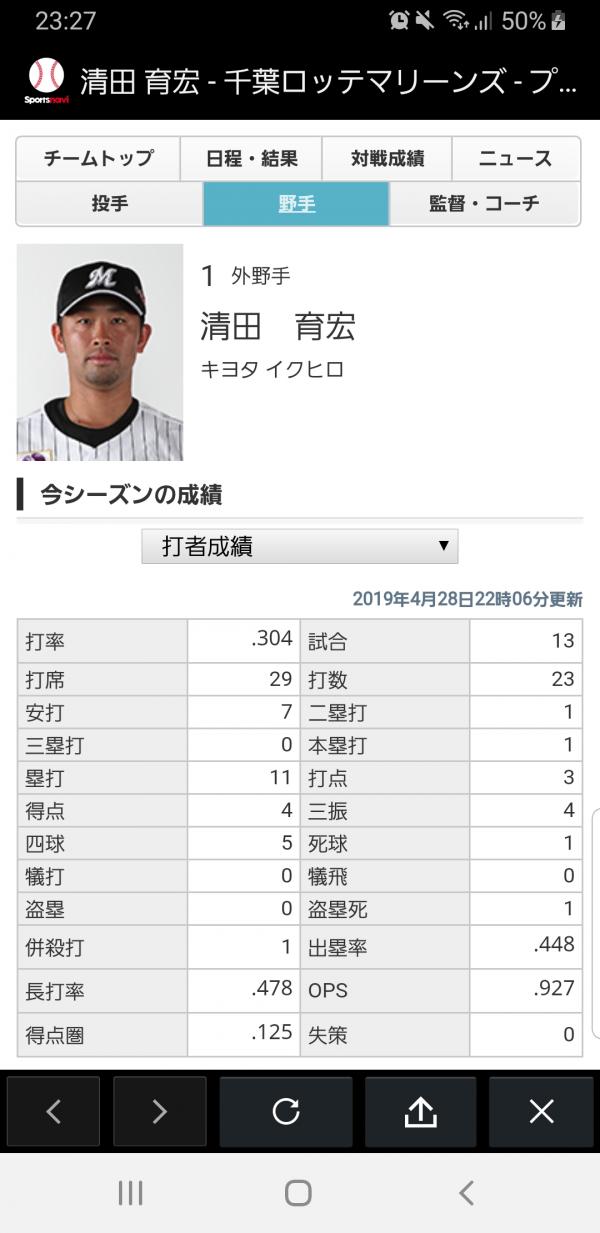 【朗報】ロッテ清田育宏さん、許されるｗｗｗｗｗｗ