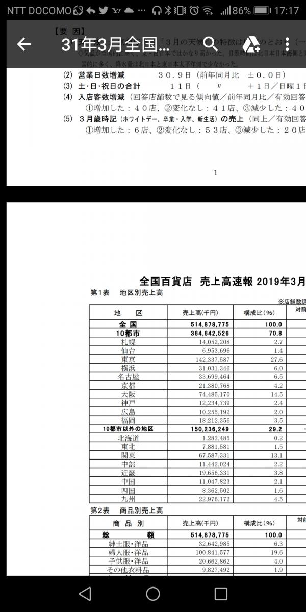 【悲報】京都って明らかに神戸より都会なのに何故か観光以外は舐められてる風潮なんなの？ｗｗｗｗｗｗ