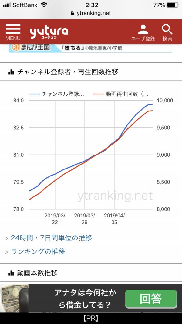 【朗報】カジサックさん、84万達成ｗｗｗｗｗｗｗ