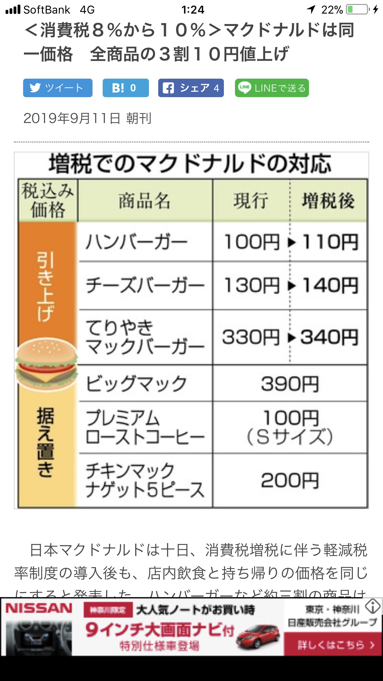 【悲報】マクドナルドのハンバーガー10%の便乗値上げｗｗｗ