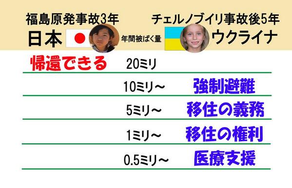 「怪しいお米 セシウムさん」とかいう史上最悪の放送事故www