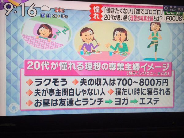 【画像】20代の主婦まんさんが憧れる生活www