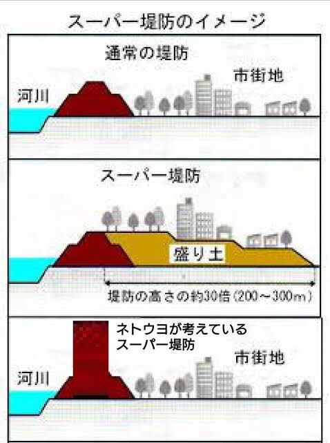 【画像】ネトウヨさん、スーパー堤防を進撃の巨人の壁だと思ってたｗｗｗｗ