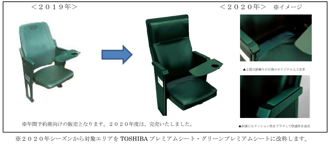 【朗報】甲子園のシート、めちゃくちゃ良くなるｗｗｗ