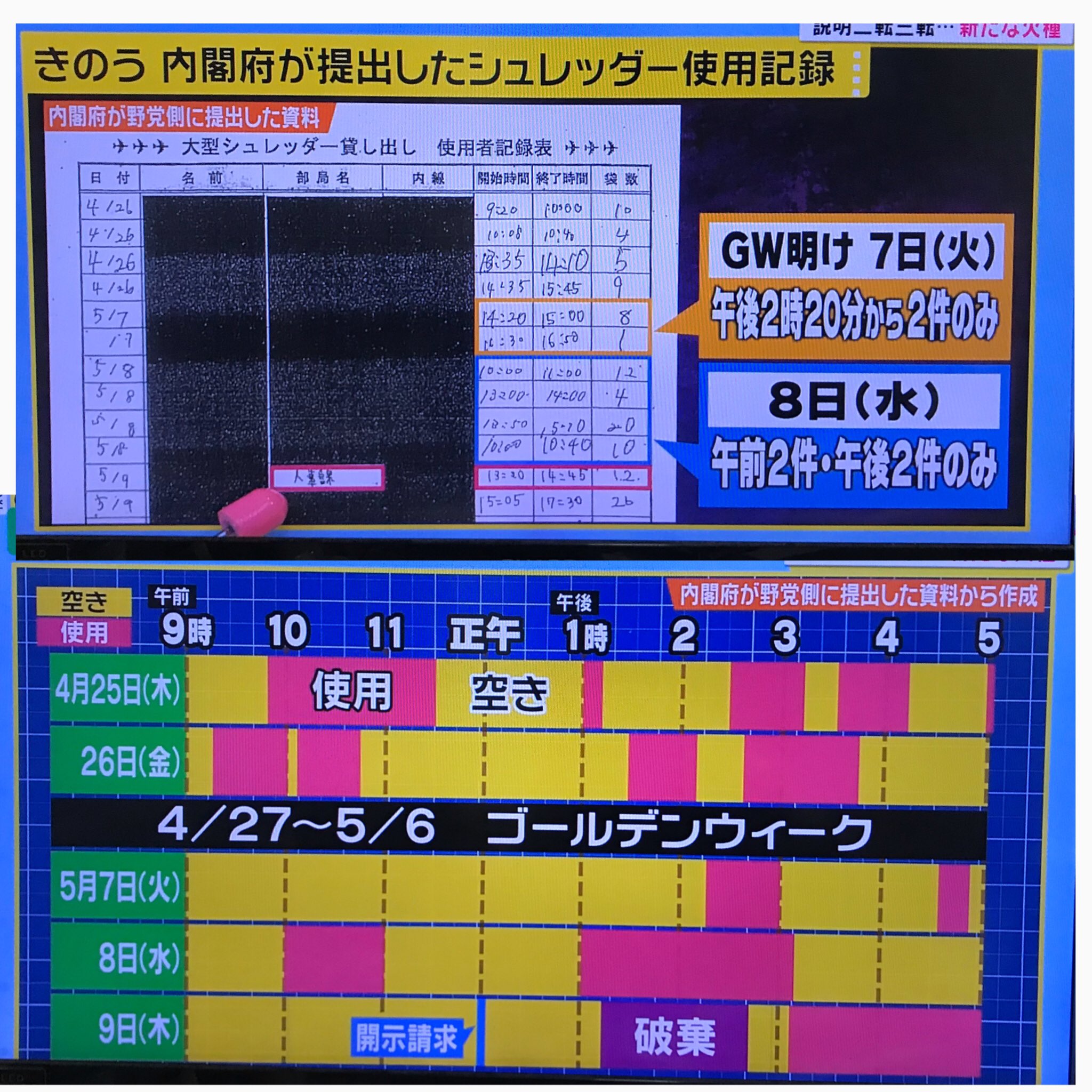 【悲報】内閣府シュレッダーさん反日だったｗｗｗ