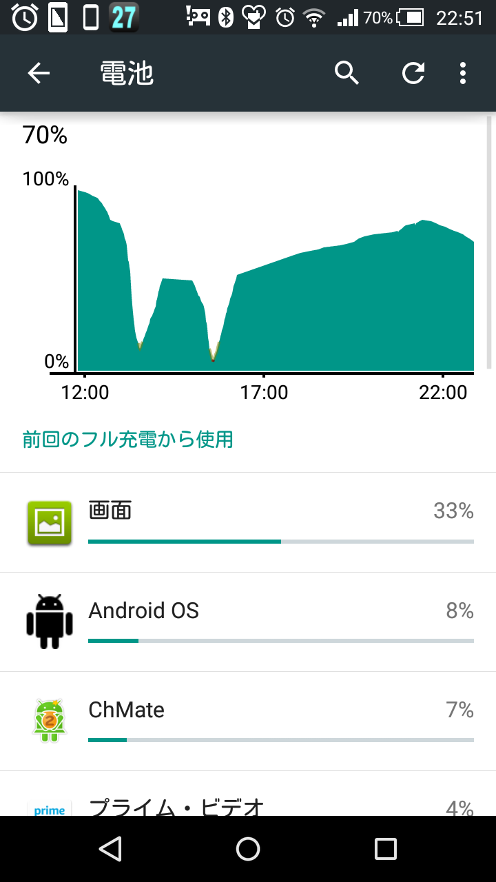 バッテリー消費を抑える方法ｗｗｗｗ