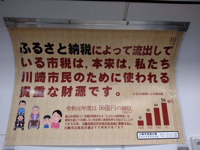 川崎市「お前らがふるさと納税するから税収が５６億も減ったじゃねえか！！工場地帯の整備もイジメもできねえよ！！！」