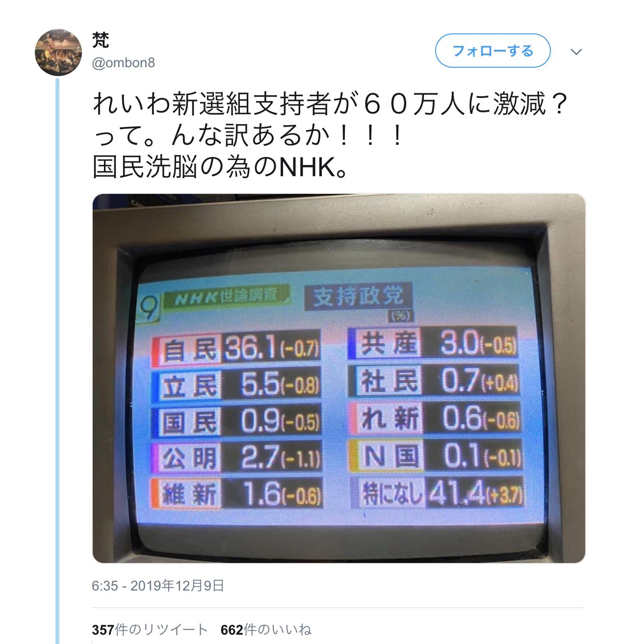 【悲報】れいわ信者、現在もブラウン管テレビを使い続ける貧民だったｗｗ