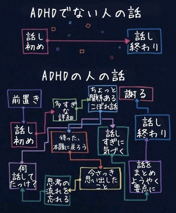 【画像】ADHDの話、要領を得ずさっぱりわからないｗｗｗ