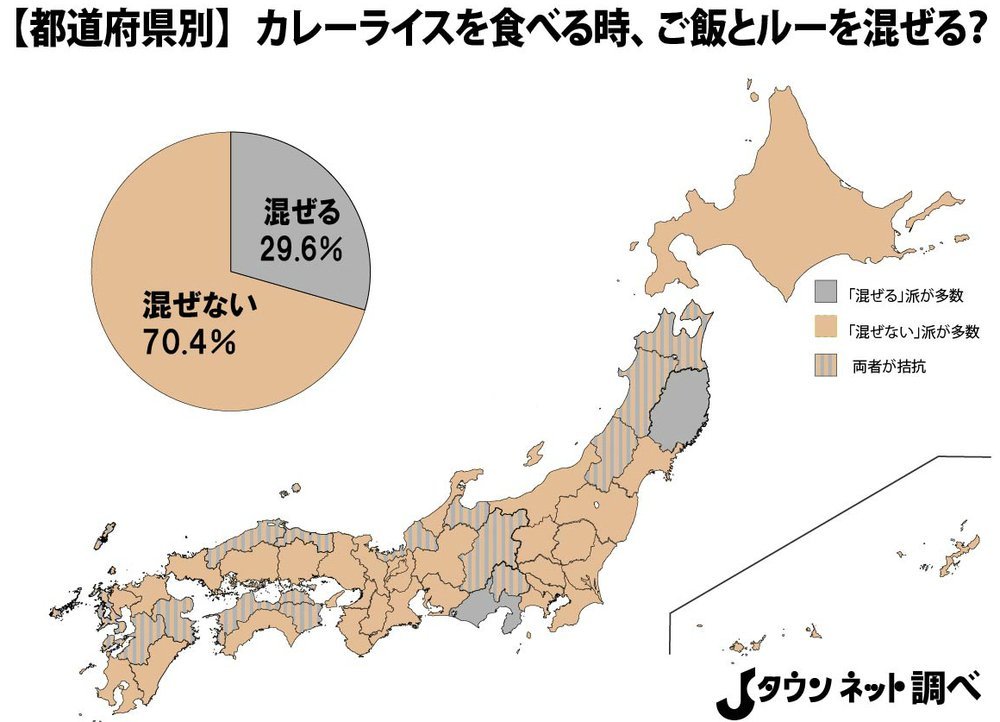 【画像】 カレーライスを混ぜて食べる都道府県がこちらｗ