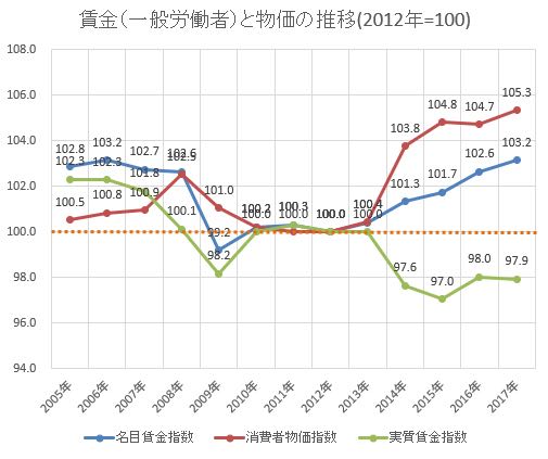 【悲報】日本の若者の生活水準、もはや途上国レベル･･･