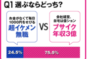 【徹底議論】超イケメン VS ブサイク年収3億 どっち！